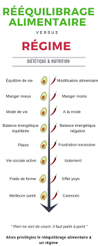 regime avec nutritionniste