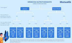 consultation nutritionniste prix
