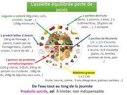 programme dieteticienne perte de poids