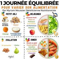 repas dieteticienne