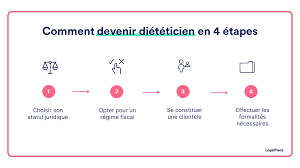 régime nutritionniste ou diététicien