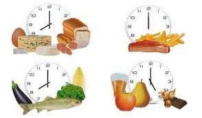 diététicienne chrononutrition