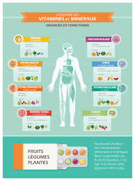 medecin dieteticien nutritionniste