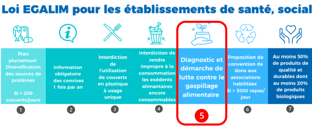 nutritionniste liberal