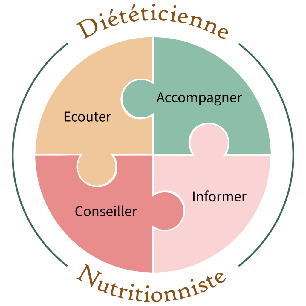 etudes de dieteticienne