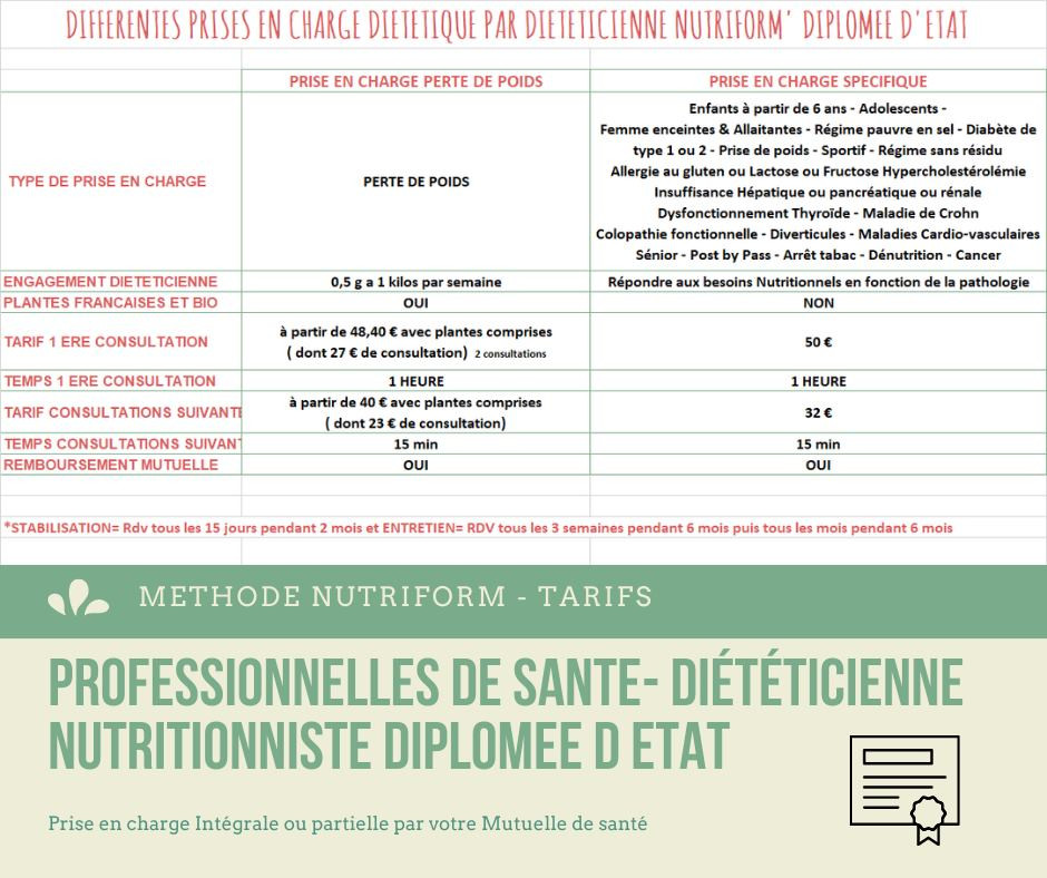 nutritionniste prise en charge