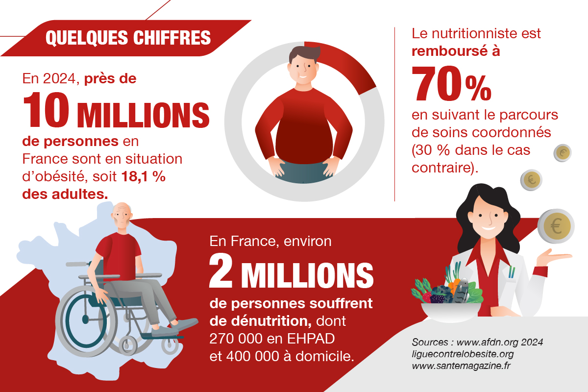 nutritionniste rembourse secu